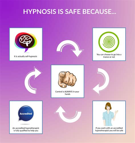 Why Hypnotherapy Is Safe And Effective Can You Can Hypnotherapy Self Care Activities