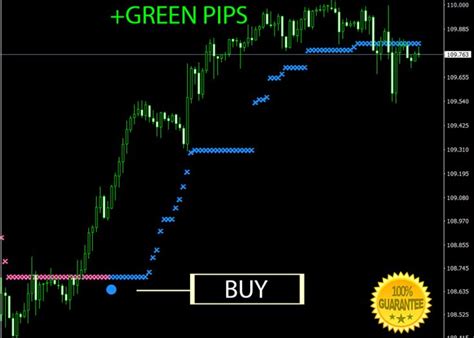 Download Profitable Strategy Trading System For Mt4 Trading Charts