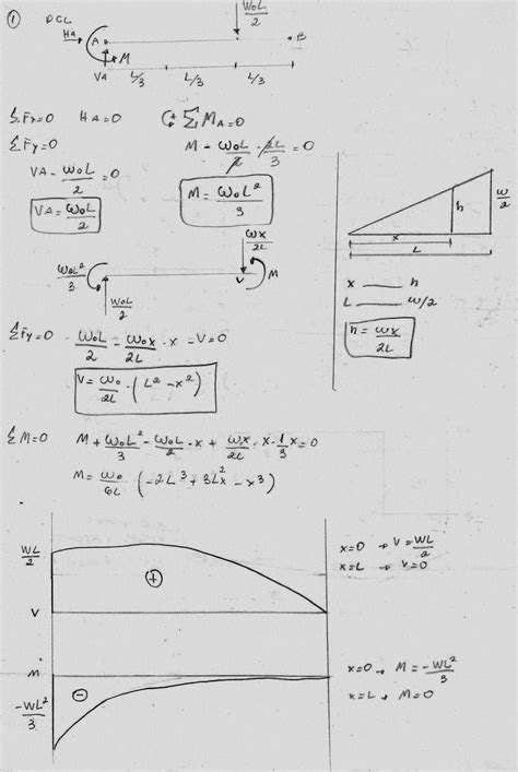 Cálculo e diagramas de Esforço Cortante e Momento Fletor - Exercícios