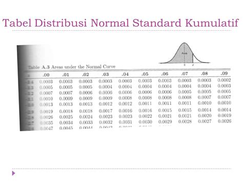 Detail Tabel Distribusi Normal Standar Koleksi Nomer