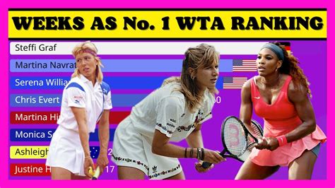 Most Weeks At No 1 In The Wta Ranking Youtube