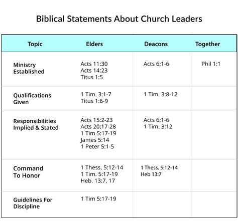 Church Leadership Function And Qualifications Of Elders