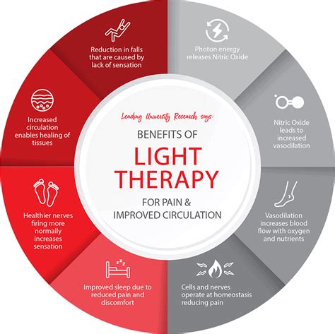 What Are The Benefits Of Red Light Therapy Healthlight