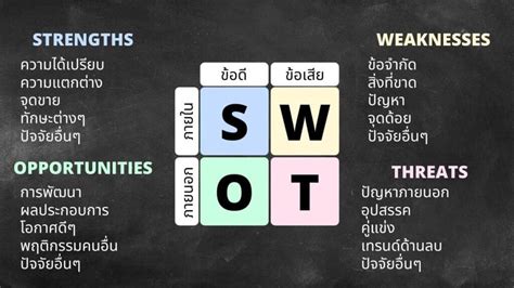 Swot analysis may very well be the solution to your problems of feeling lost, unproductive, worried about the future, and the general struggle that so what exactly is this swot analysis? SWOT คืออะไร? วิธีวิเคราะห์ SWOT Analysis ที่ถูกต้อง