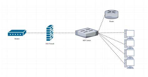 Solved Firewall And Router Directly Connected To Switch Cisco
