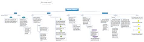 M Todo Cartesiano Xmind Mind Mapping Software