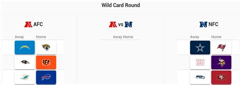Nfl Playoff Picks Predictions For 2022 Afc Nfc Brackets And