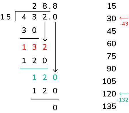 What Is Long Division Explained For Elementary School