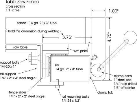 A table saw fence helps in making your cuts more accurate. Wood WorkTable Saw Fence Plans - How To build DIY ...