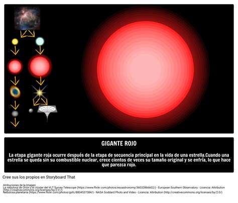 Estrellas Gigantes Rojas | Guía Ilustrada de la Astronomía