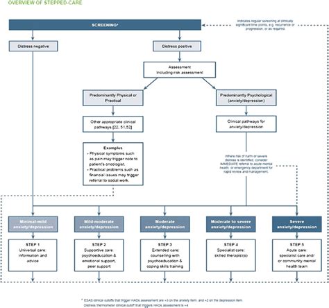 Awell A Guide To Care Pathways With Three Examples Demonstrating