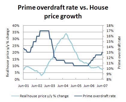 Absa house price index - Quantec