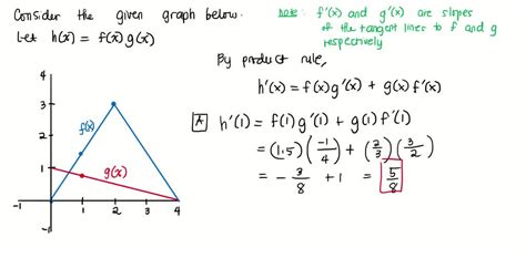 Solved Use The Figure Below To Estimate The Indicated Derivatives Or