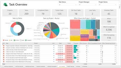 Power Bi Template For Project For The Web Sensei Project Solutions