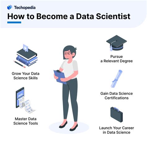 How To Become A Data Scientist In 5 Steps In 2024