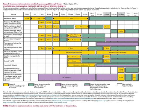 Giving insight in the vaccine schedules in all countries of the eu, provided by the european centre for disease prevention and control (ecdc). VaxTruth.org | No Shots, No School, NOT TRUE!! (unless you ...