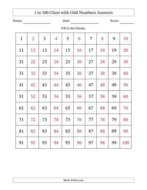 Hundred Chart With Odd Numbers Only
