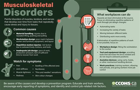 Musculoskeletal Disorders Poster Safety And Health At Work Eu Osha