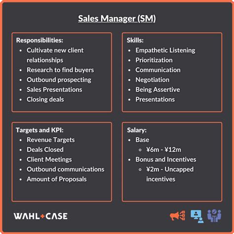 A Comprehensive Guide To Sales Positions In The Tech And It Industry