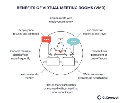 The Rise Of The Virtual Meeting Room Does Your Business Ciconnect