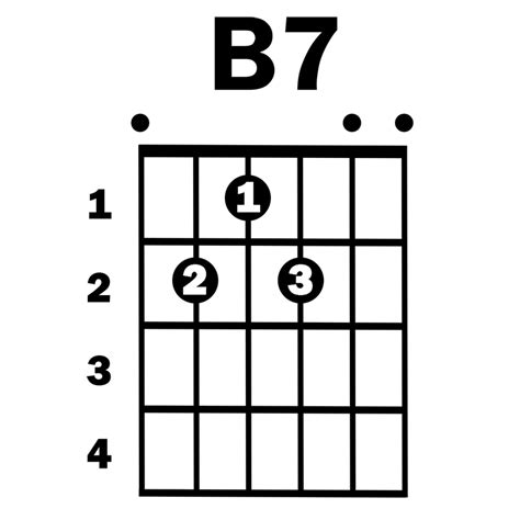 B7chord Simplified Guitar