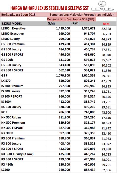 We did not find results for: Toyota Umum Harga Baharu Tanpa GST, Bermula 1 Jun Ini ...