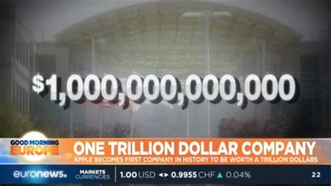 One Trillion Dollars Apple Becomes First Company In History To Be