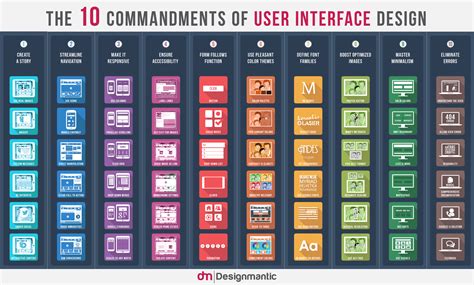 A graphical user interface usesmenusandicons(pictorial representations). The 10 Commandments of User Interface Design