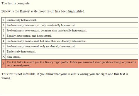 Kinsey Scale Picture Test Telegraph
