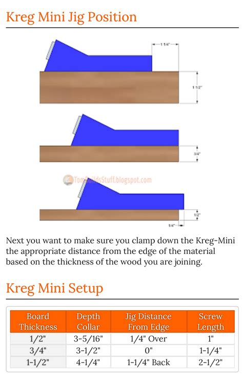 What In The World Is A Kreg Jig And How Do I Use It Artofit
