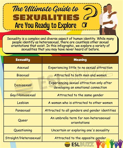 Exploring The Spectrum A Comprehensive List Of Sexualities Eslbuzz
