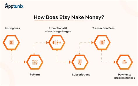 How Does Etsy Work And Make Money Etsy Business Model Revealed