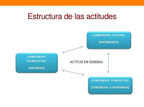 Psicología Social