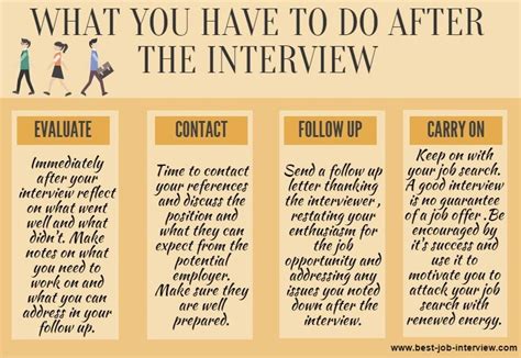After Interview Follow Up Help 5 Steps To Success