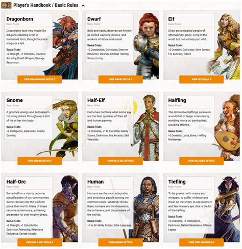 Dungeons And Dragons To Remove Term Race From Game Lexicon Due To Its