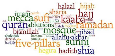 Graham e fuller foreign policy; Engagement | Words of Islam