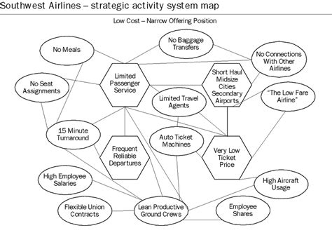 Activity System Map Template