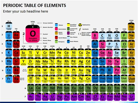 Periodic Table Of Elements Powerpoint Template Sketchbubble
