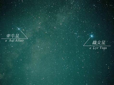 Altair is a bright star in the northern summer sky that is one of the three stars that form an astronomical asterism called the summer triangle. Deanspace: A Korean Star Myth with Aquila and Lyra