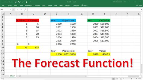 How To Use The Forecast Function Layouts And Features In Microsoft