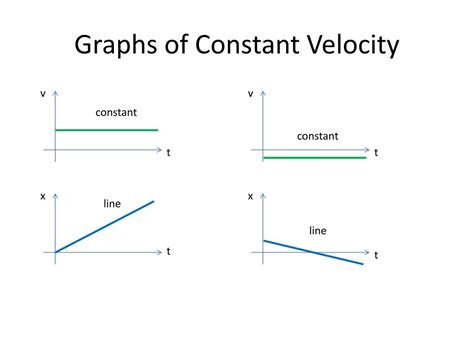 Ppt Motion With Constant Velocity In 1d Powerpoint Presentation Free