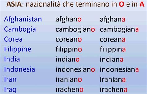 Adjetivos de nacionalidades asiáticas que son diferentes al masculino y al femenino Adjetivos