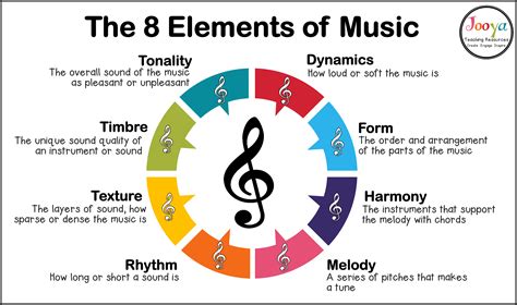 What Are The 8 Elements Of Music Jooya Teaching Resources