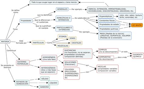 Ciencias 3 Mapa Conceptual Sobre Materia Images