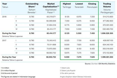 Jenis papan yang kedua adalah blockboard. Harga Pasar Per Lembar Saham di Laporan Keuangan