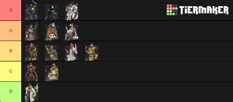 Best Apex Legends Characters Tier List In Season 5 June 2020