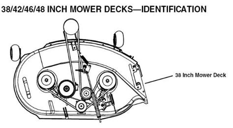 Application, parts number, and belt sizes available. Belt Routing Charts for Lawn Mower Decks Canada