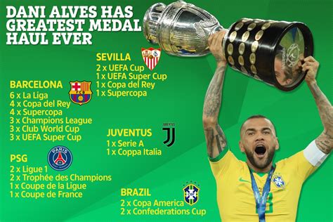 Dani Alves Wins Incredible 40th Trophy Of Glittering Career After