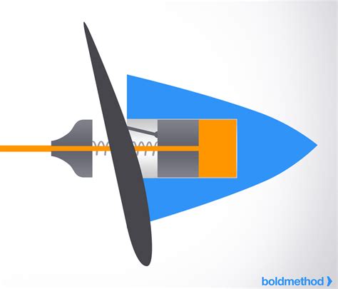 How A Constant Speed Propeller Works