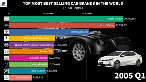 Most Selling Cars In The World Best Selling Car Brands In The World Data Expert